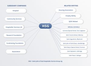 HSG_Org_Chart2